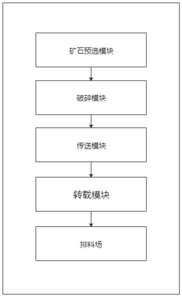 An Intelligent Control System for Surface Mining