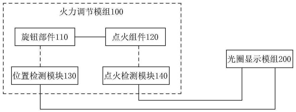 Firepower aperture display device and firepower aperture display method