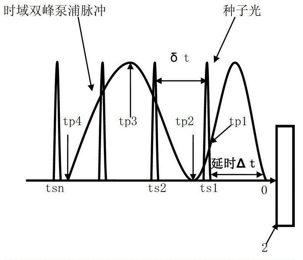 Time-domain doublet pulse pumping method for restraining parasitic oscillation of Ti sapphire multipass amplifier