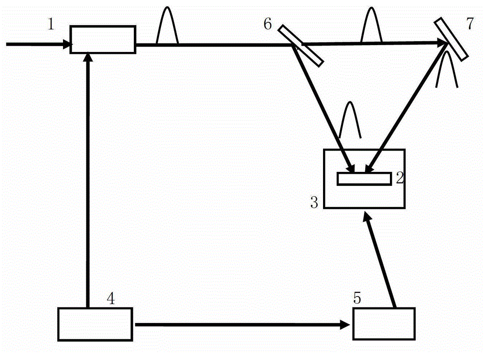 Time-domain doublet pulse pumping method for restraining parasitic oscillation of Ti sapphire multipass amplifier