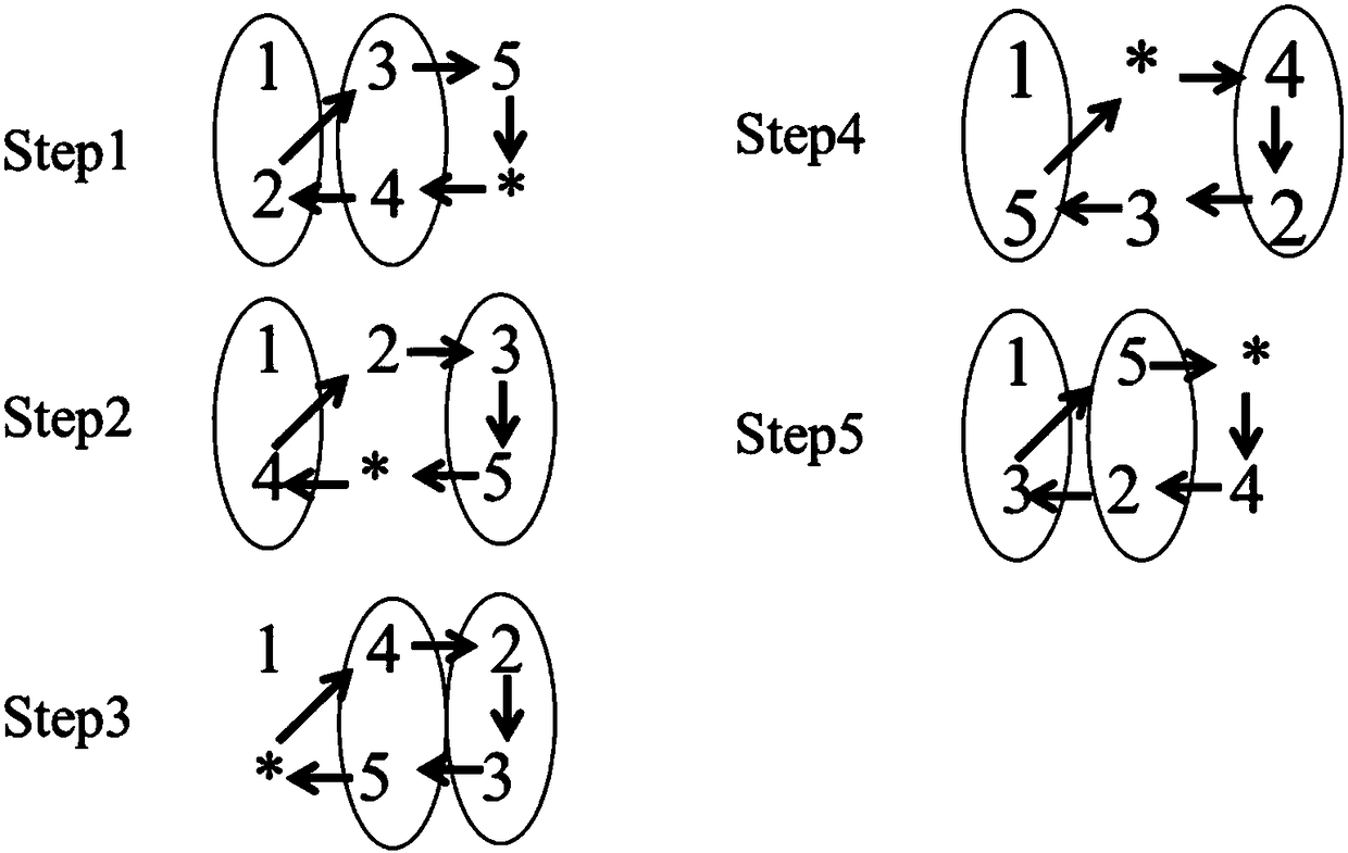 Method for implementing Hermitian matrix decomposition by using FPGA (field programmable gate array)