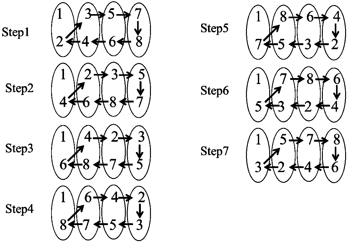 Method for implementing Hermitian matrix decomposition by using FPGA (field programmable gate array)