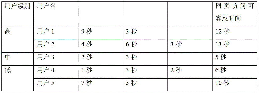 Method and system for processing web page access