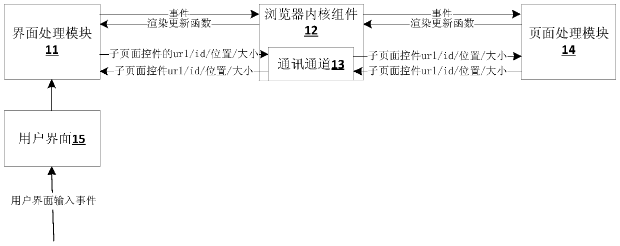 User interface implementation method, client and storage medium