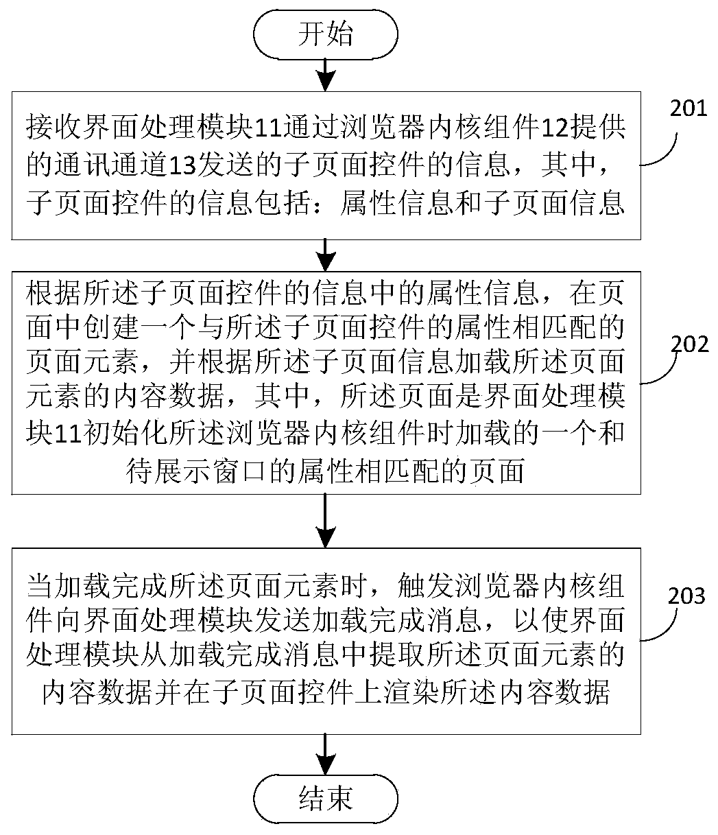 User interface implementation method, client and storage medium