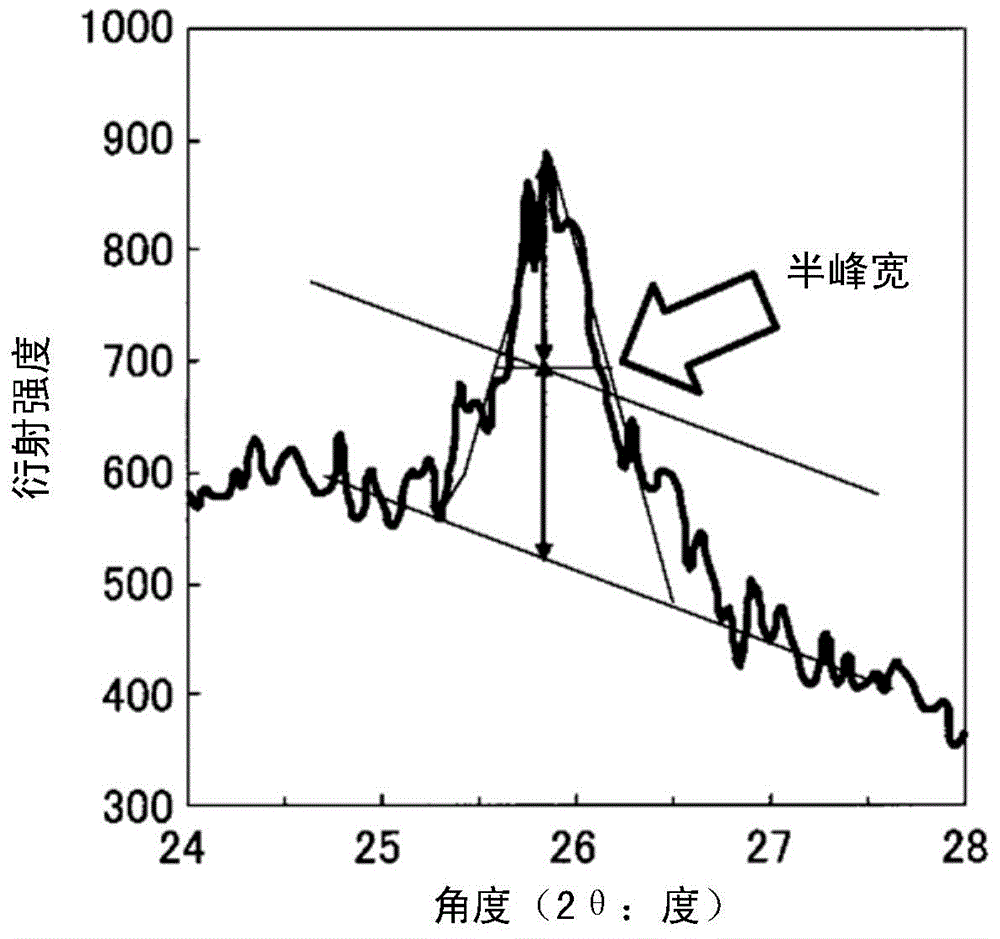 Carbon material for using as catalyst carrier