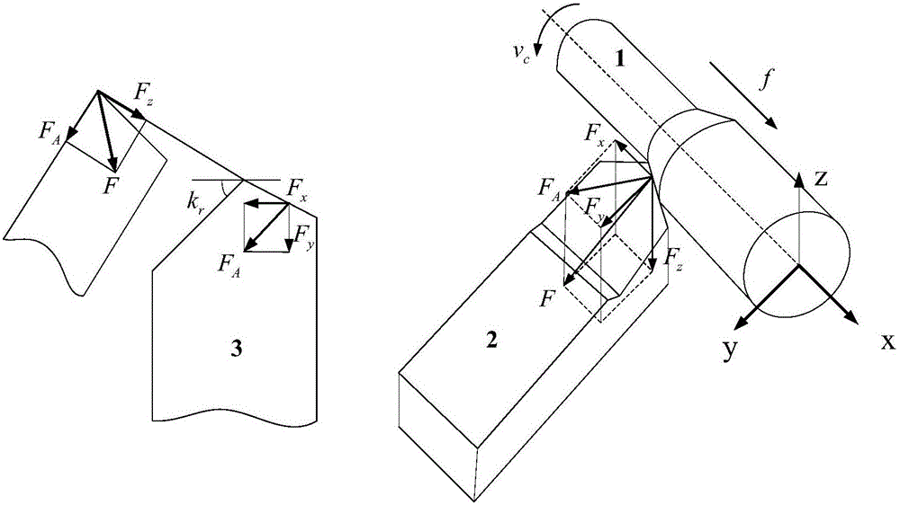 Cutting force modeling method suitable for high-speed turning process of difficult machining material