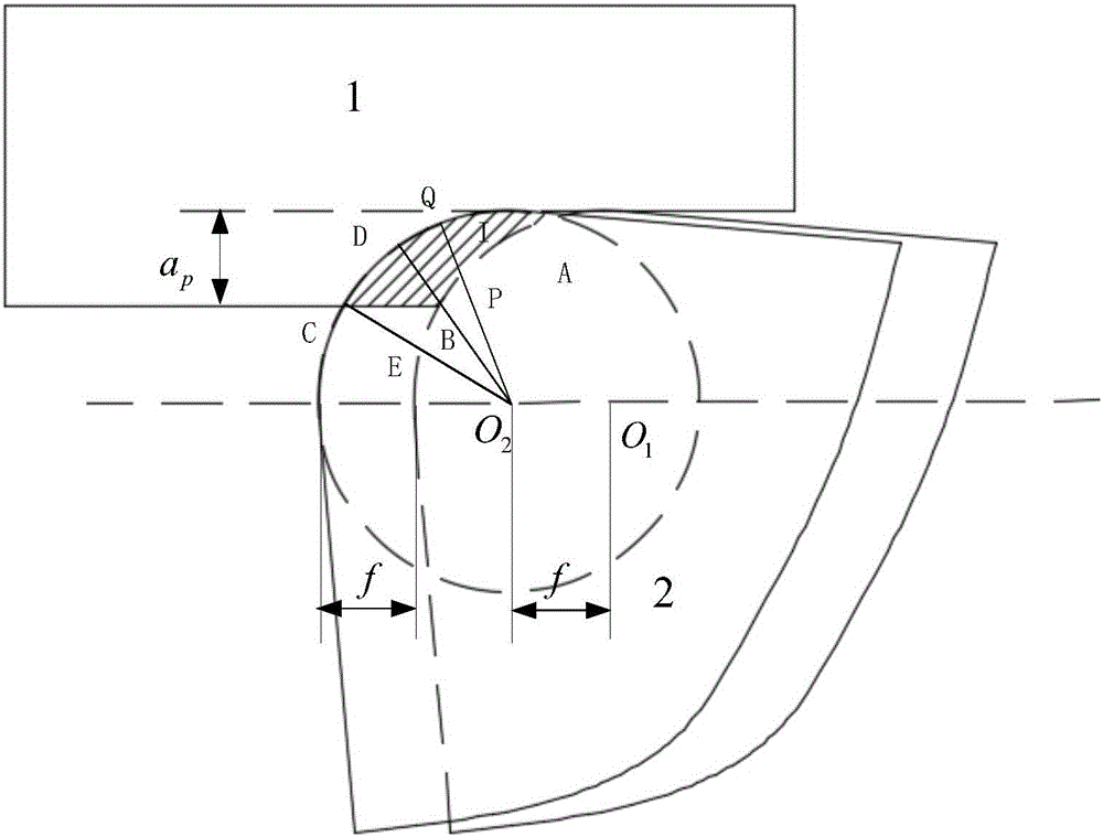 Cutting force modeling method suitable for high-speed turning process of difficult machining material