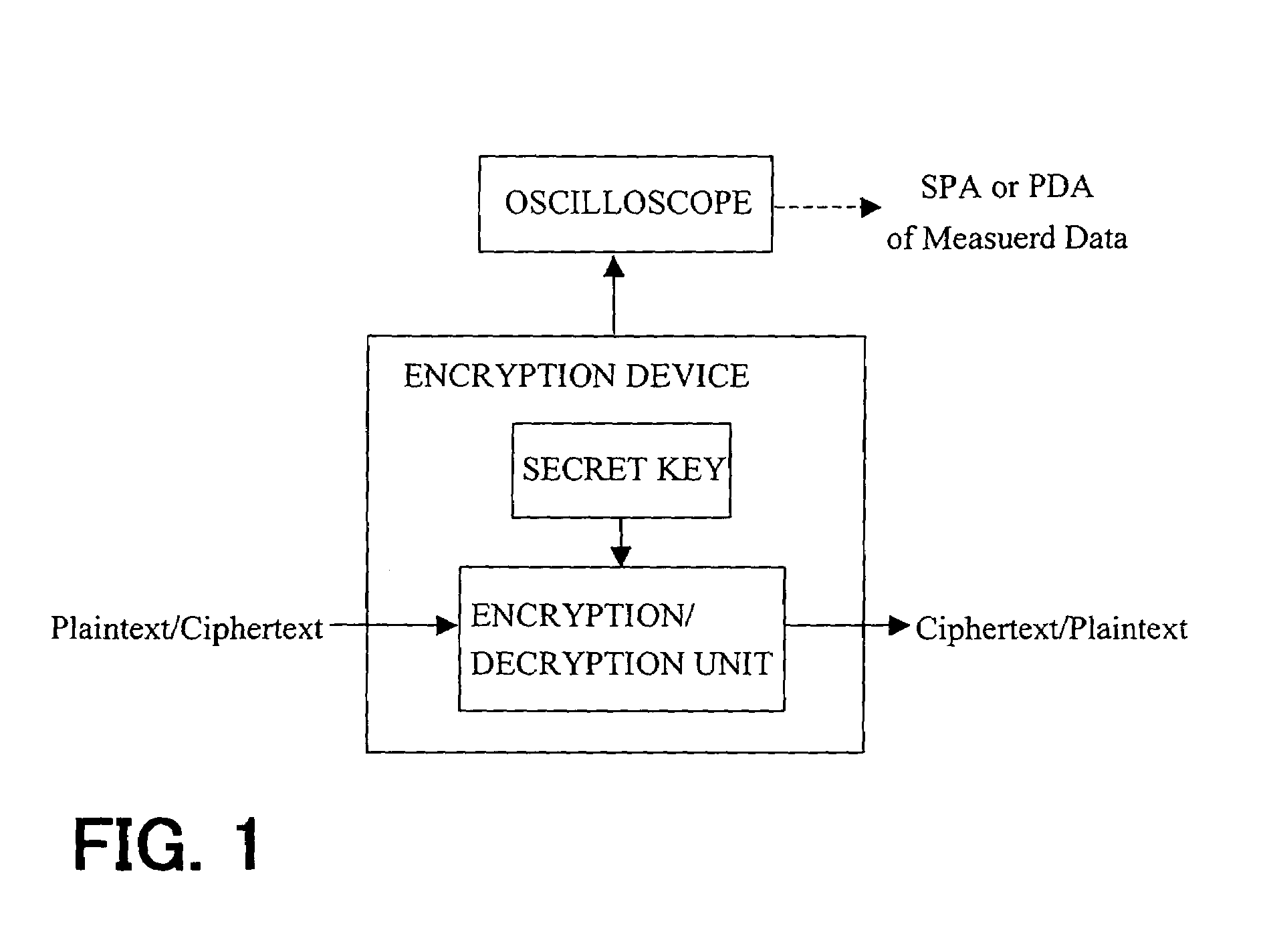 Tamper-proof elliptic encryption with private key