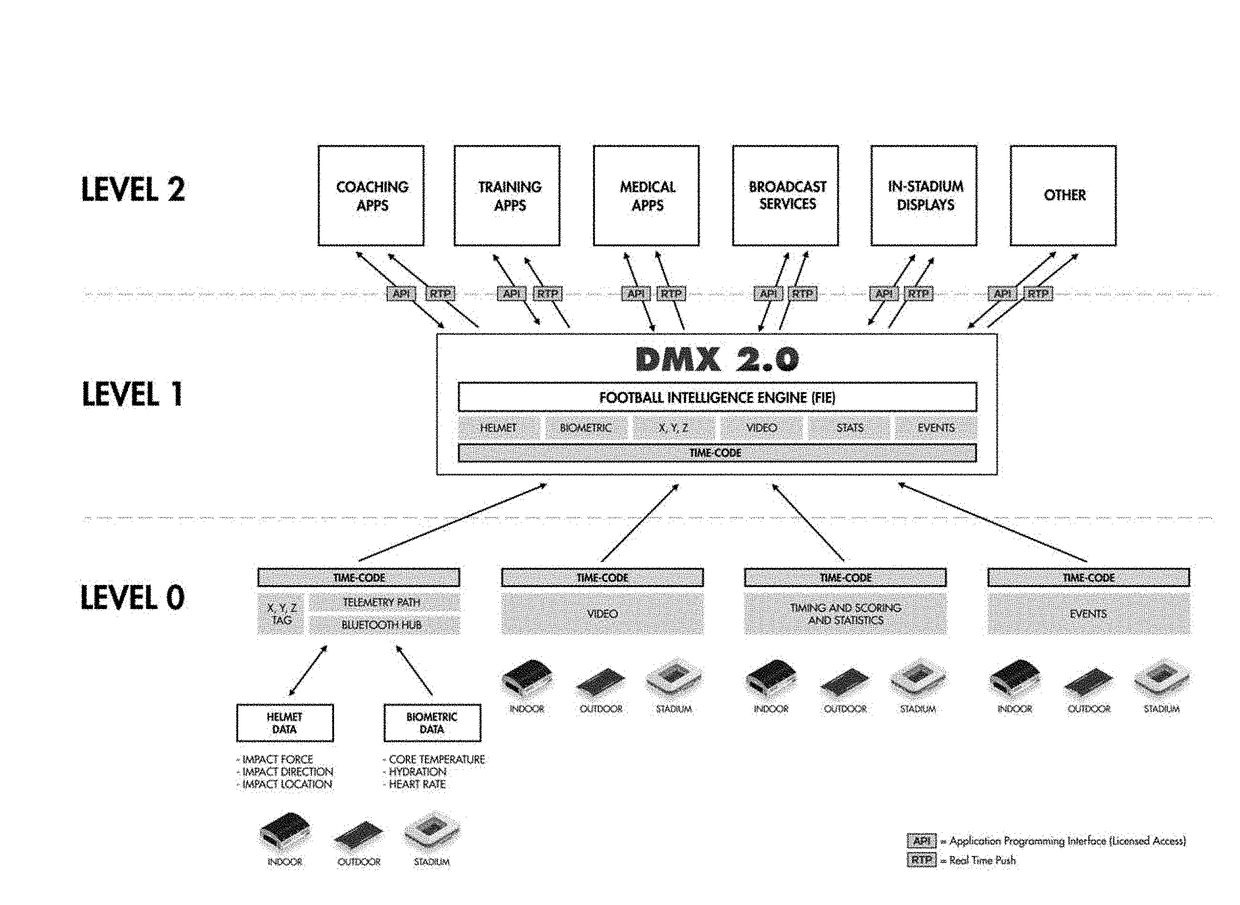 Systems and Methods for Integrated Automated Sports Data Collection and Analytics Platform