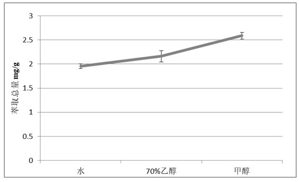 Method for extracting active components from Ganoderma lucidum assisted by ionic liquid and ultrasound