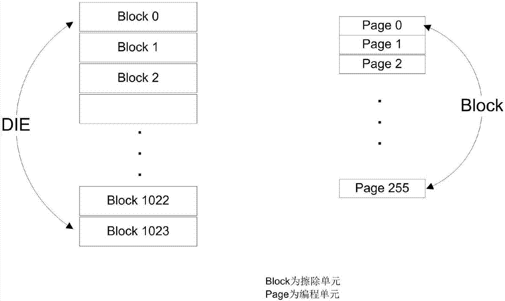 Mapping table management method for solid state disk and solid state disk