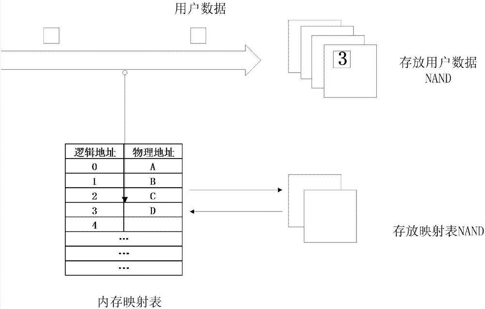 Mapping table management method for solid state disk and solid state disk