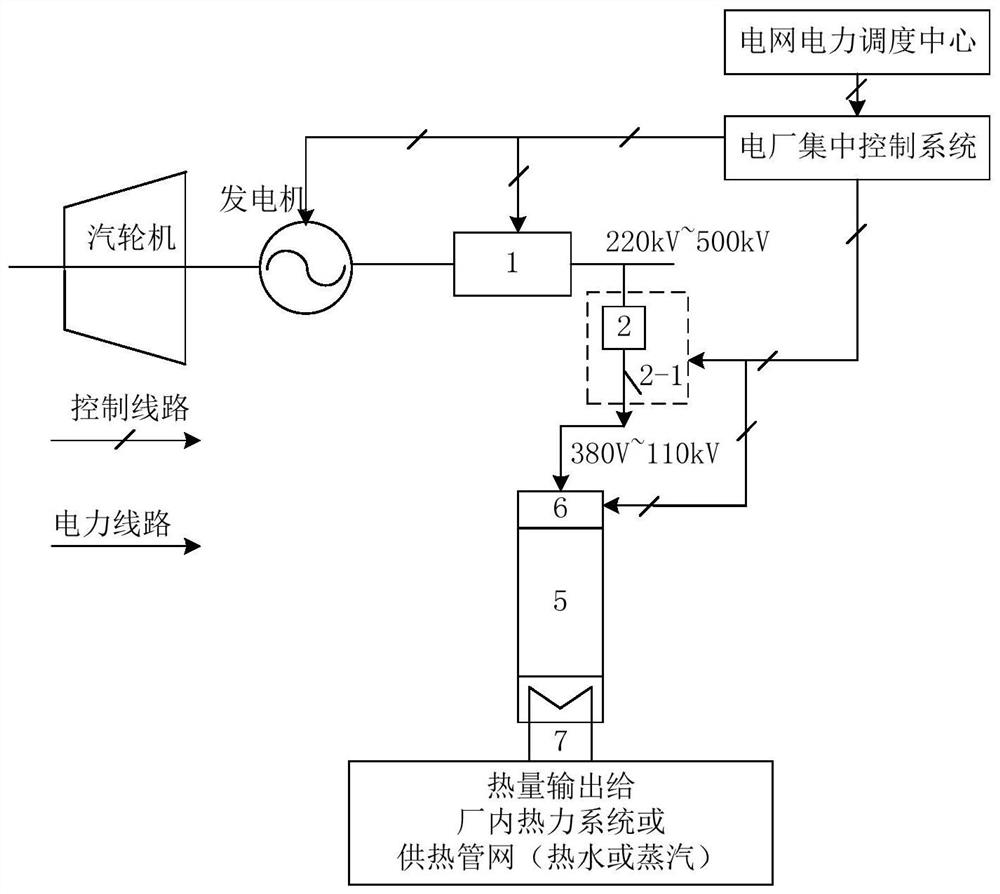 A power grid frequency regulation system based on electrode boiler