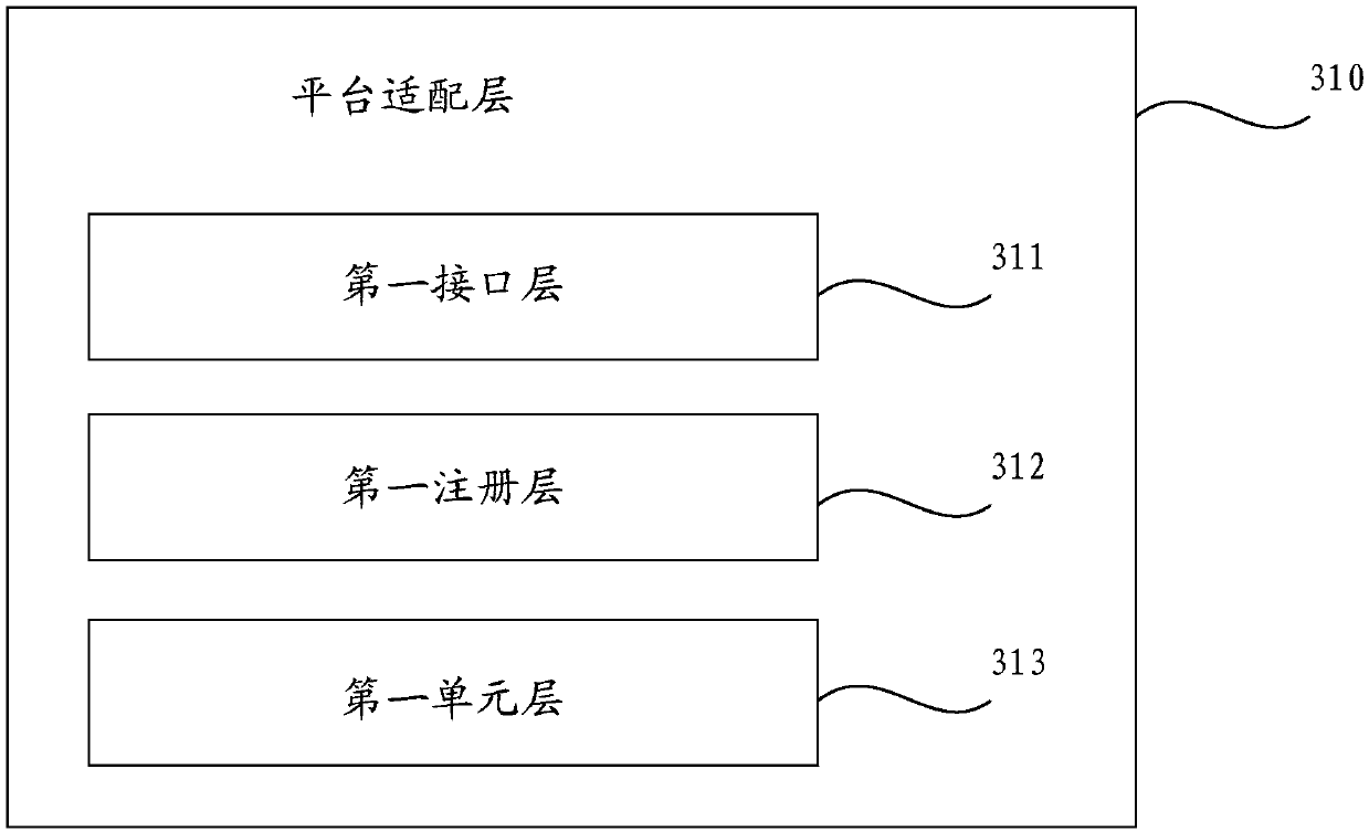 Algorithm architecture, algorithm invocation method, apparatus, storage medium and mobile terminal