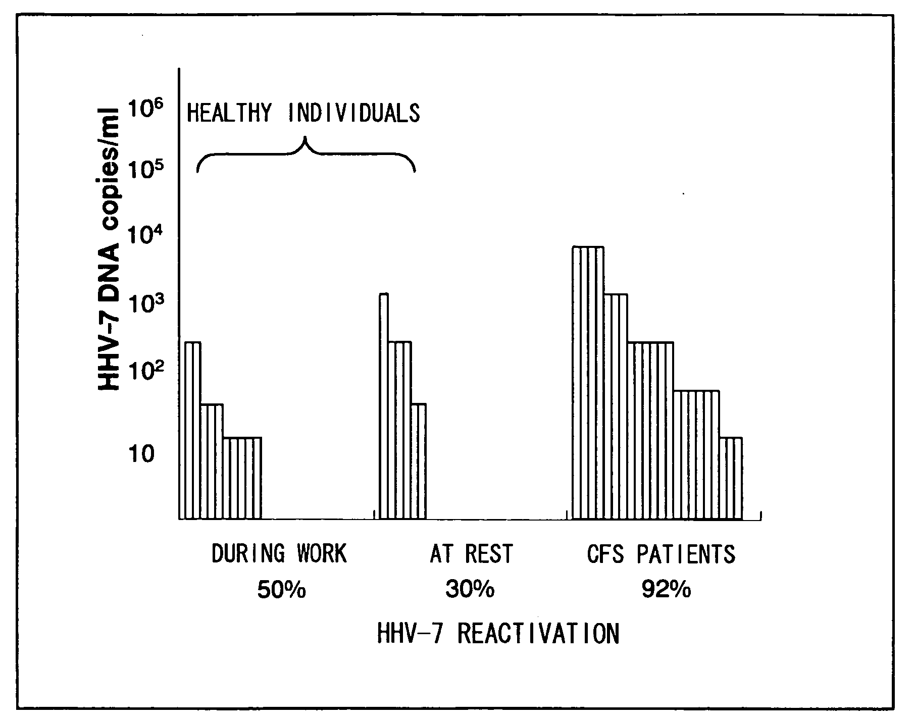 Methods For Assessing Fatigue Level and Applications Thereof