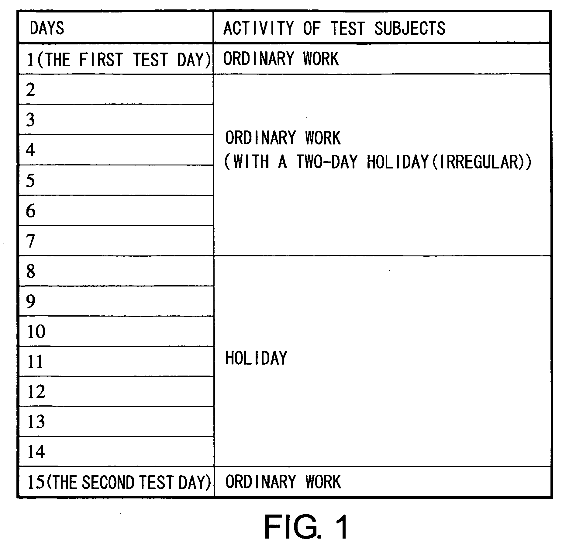 Methods For Assessing Fatigue Level and Applications Thereof