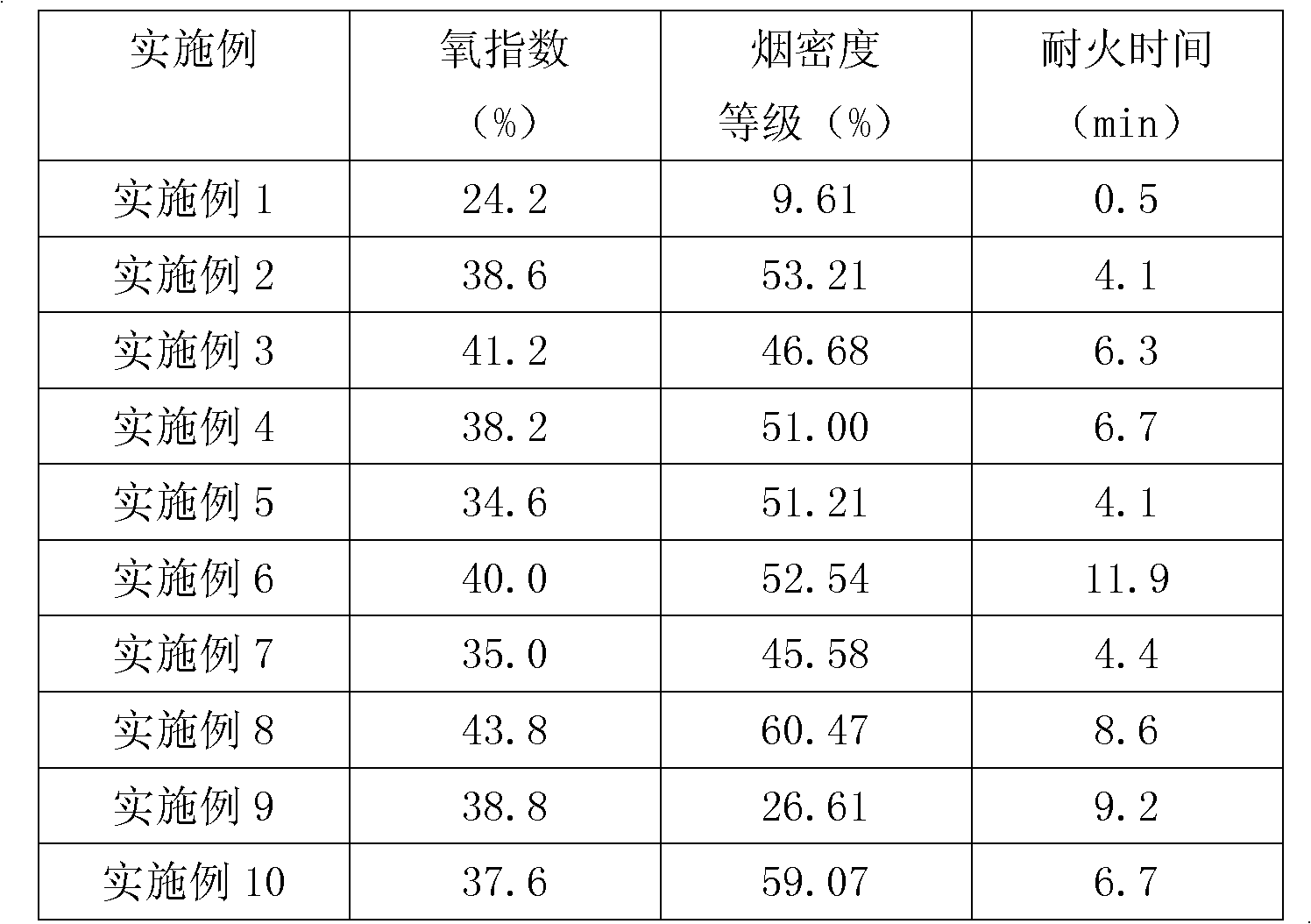 A kind of high-efficiency environment-friendly flame retardant for coating flame retardant and preparation method thereof