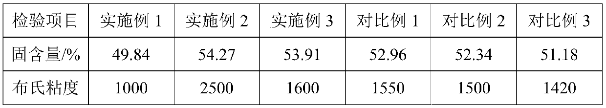 Concealing emulsion with improved coloring and hiding power properties and preparation method thereof