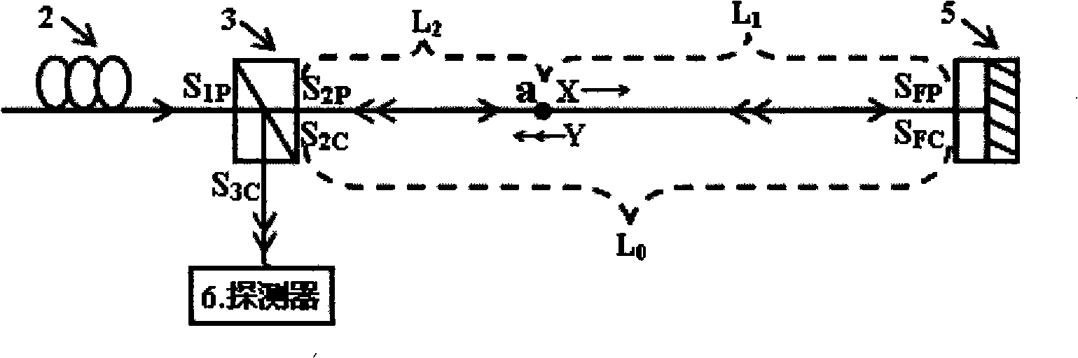 Distributed optical fibre oil gas conveying pipeline early early-warning system based on polarization detection