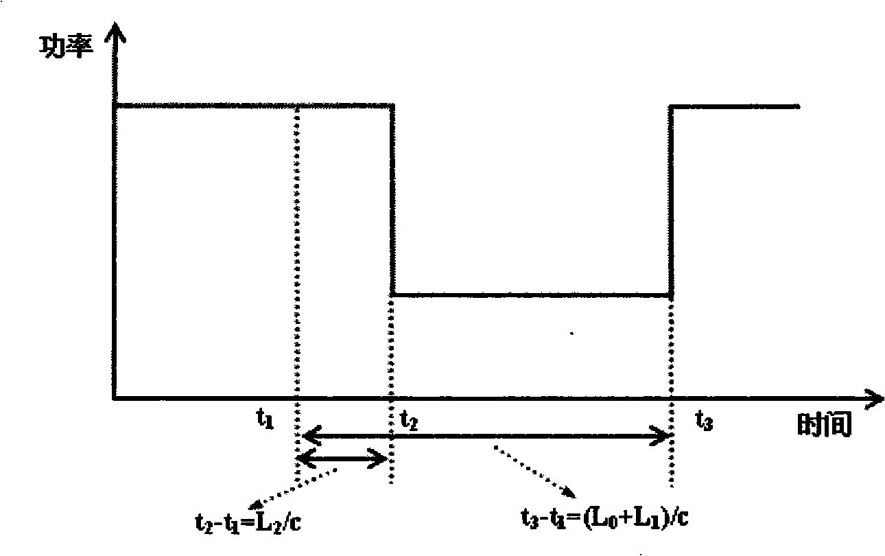 Distributed optical fibre oil gas conveying pipeline early early-warning system based on polarization detection