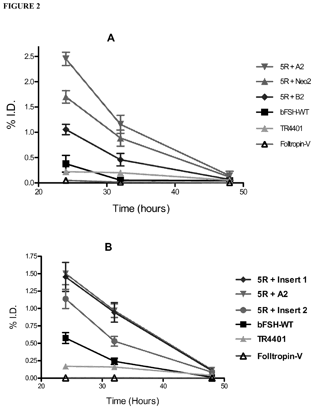 Glycoprotein hormone long-acting superagonists