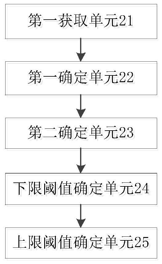 A weight-based application resource scheduling device and method