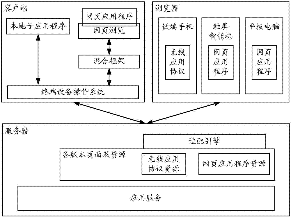 Application creation method and system, and related devices