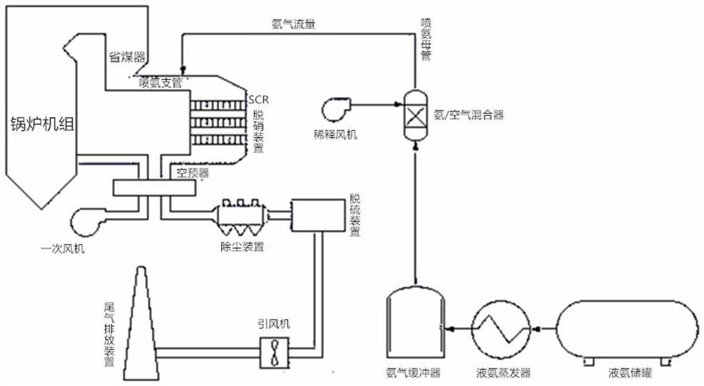 Multi-level refined intelligent denitration system and method based on big data and firefly algorithm