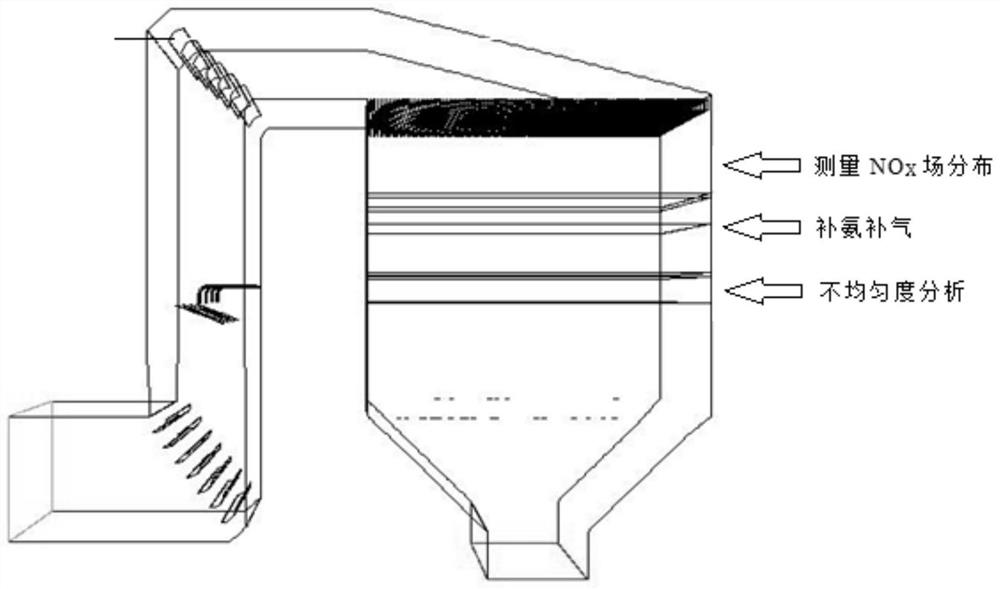 Multi-level refined intelligent denitration system and method based on big data and firefly algorithm