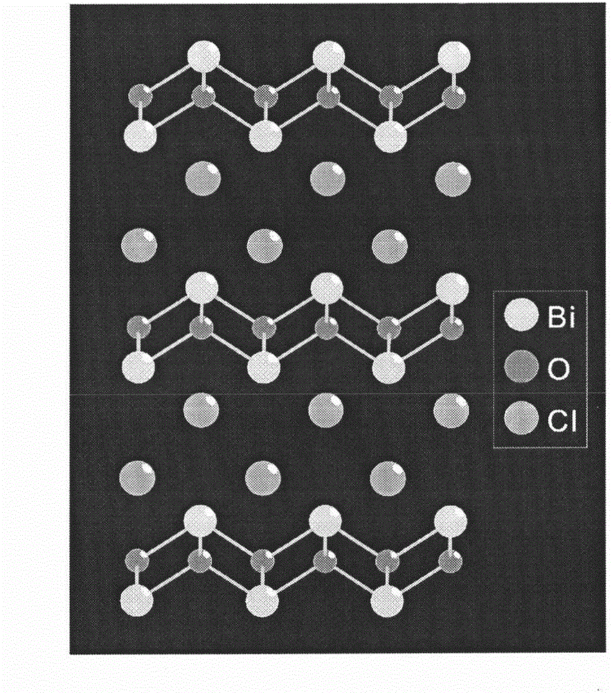 Oxyhalide photo-catalytic material and preparation method thereof