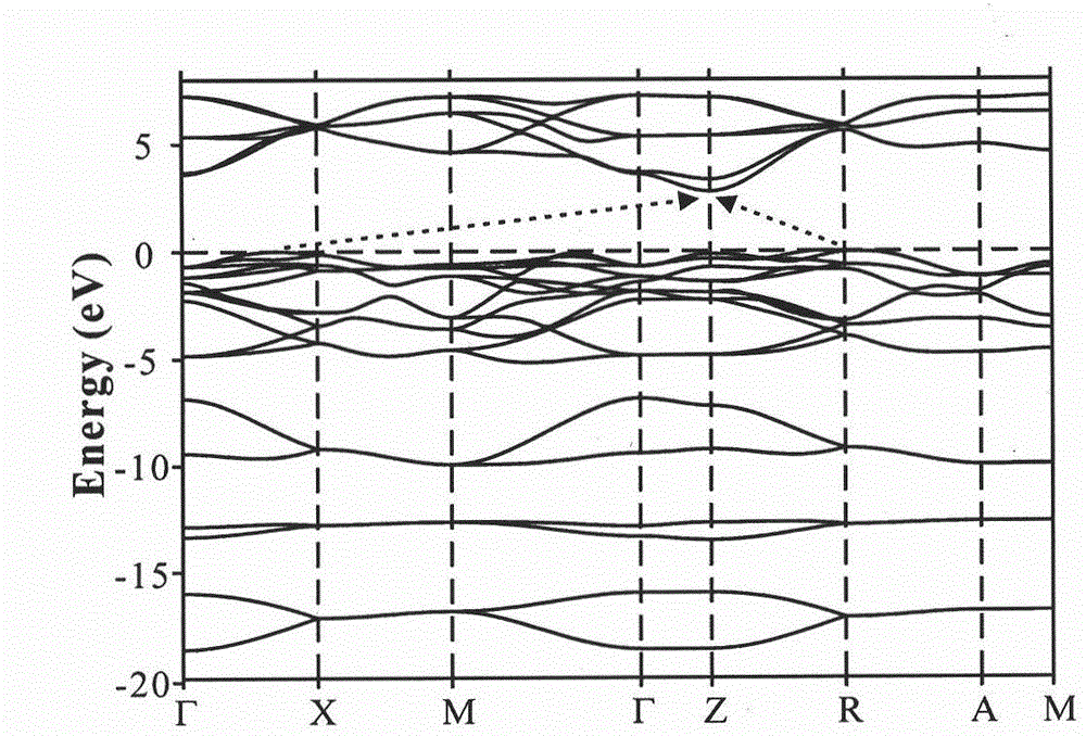 Oxyhalide photo-catalytic material and preparation method thereof