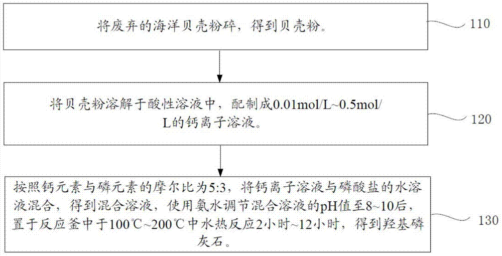 Hydroxyapatite and preparation method thereof