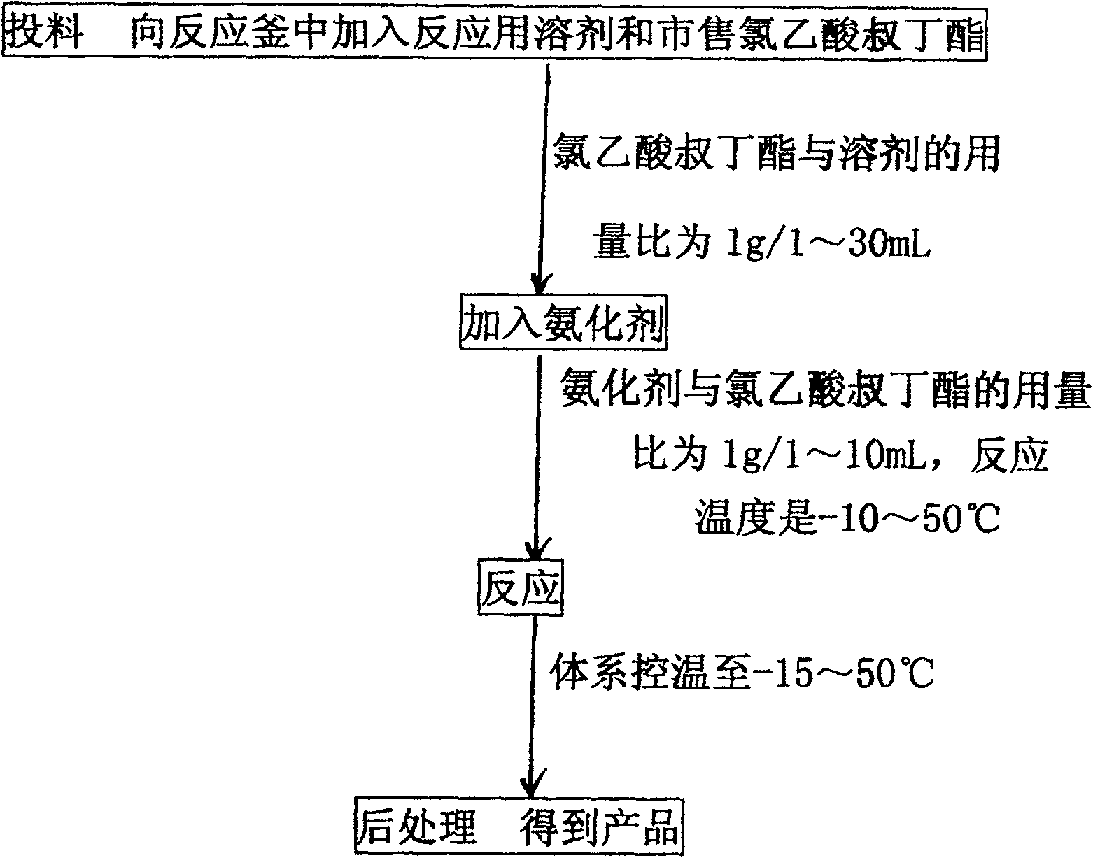 Production technique of tert-butyl glycinate adapted for industrial production