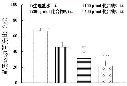 Multi-target peptide molecules of opium and neuropeptide FF receptors, and preparation and application thereof