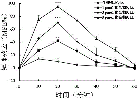 Multi-target peptide molecules of opium and neuropeptide FF receptors, and preparation and application thereof