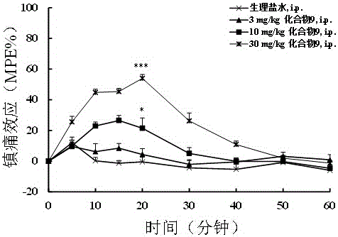 Multi-target peptide molecules of opium and neuropeptide FF receptors, and preparation and application thereof