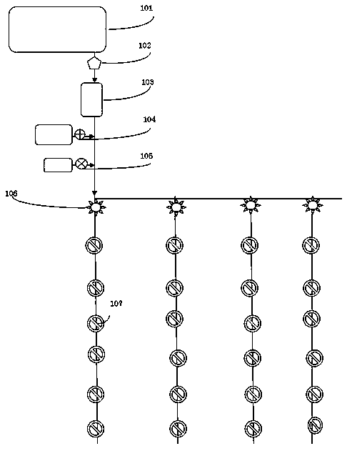 Smart irrigation control system and control method thereof