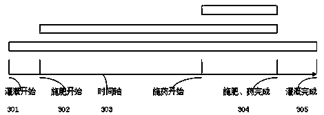 Smart irrigation control system and control method thereof