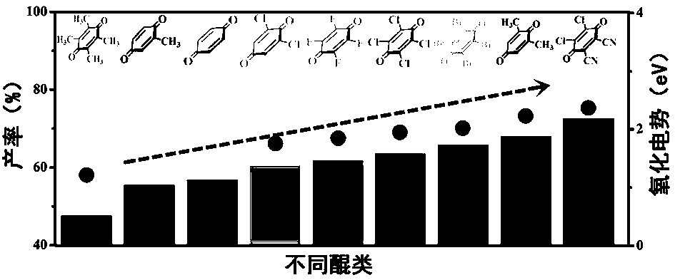 Quinone-catalyzed trifluoromethylation photocatalytic synthesis method