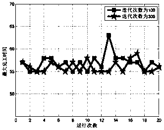 Job shop scheduling method based on improved fruit fly optimization algorithm