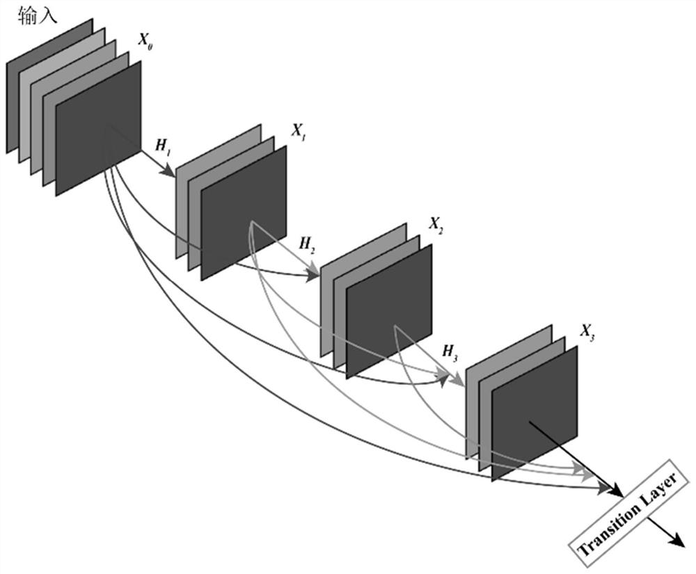 A Deep Neural Network Algorithm for Automatic Segmentation of Colon Gland Images