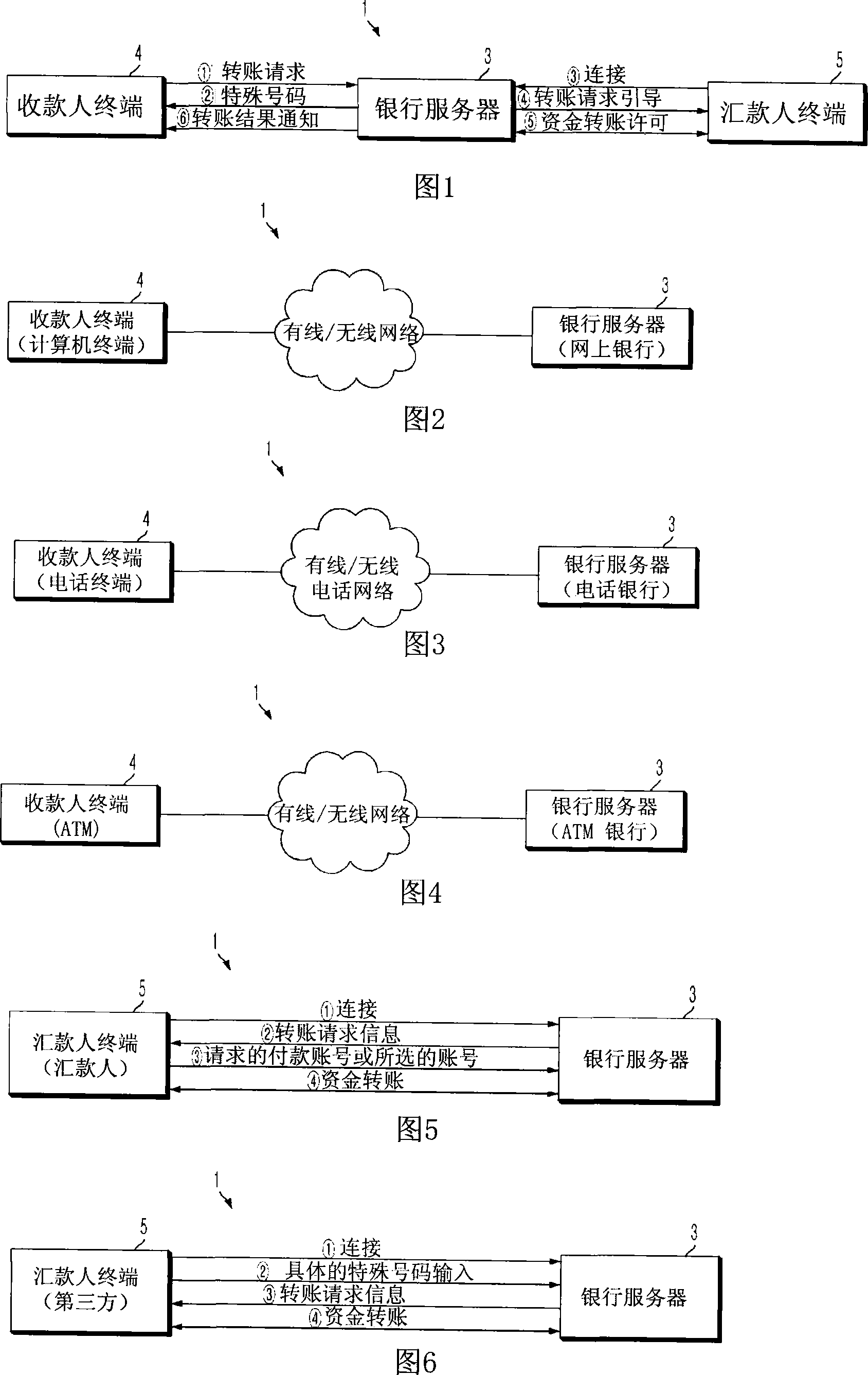 System and method for transferring money based on approval of transfer request transmitted from receiver to sender