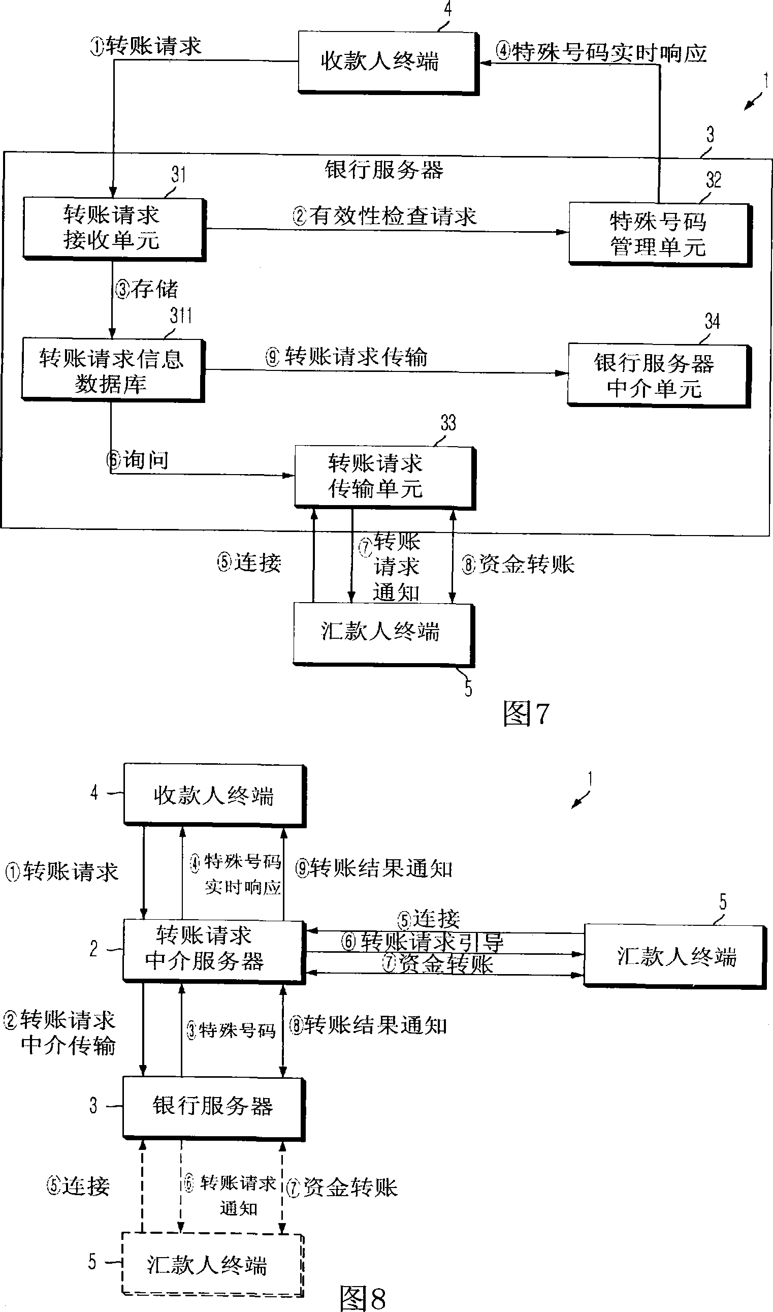 System and method for transferring money based on approval of transfer request transmitted from receiver to sender