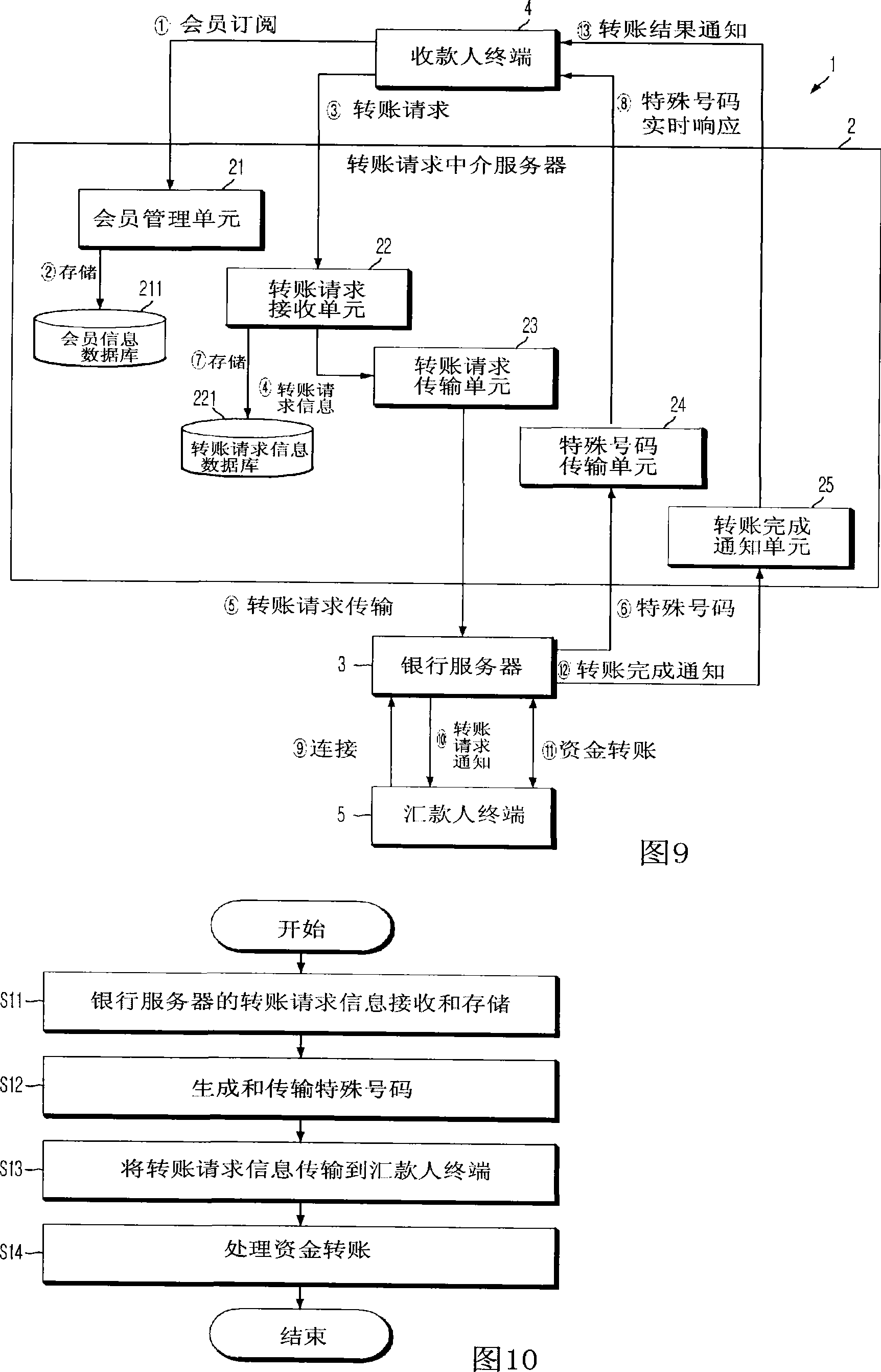 System and method for transferring money based on approval of transfer request transmitted from receiver to sender