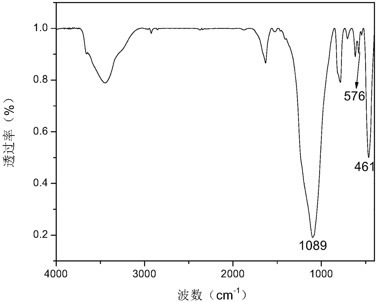 Magnetic nanocomposite based on two-dimensional stratified material magadiite, and preparation method and application thereof