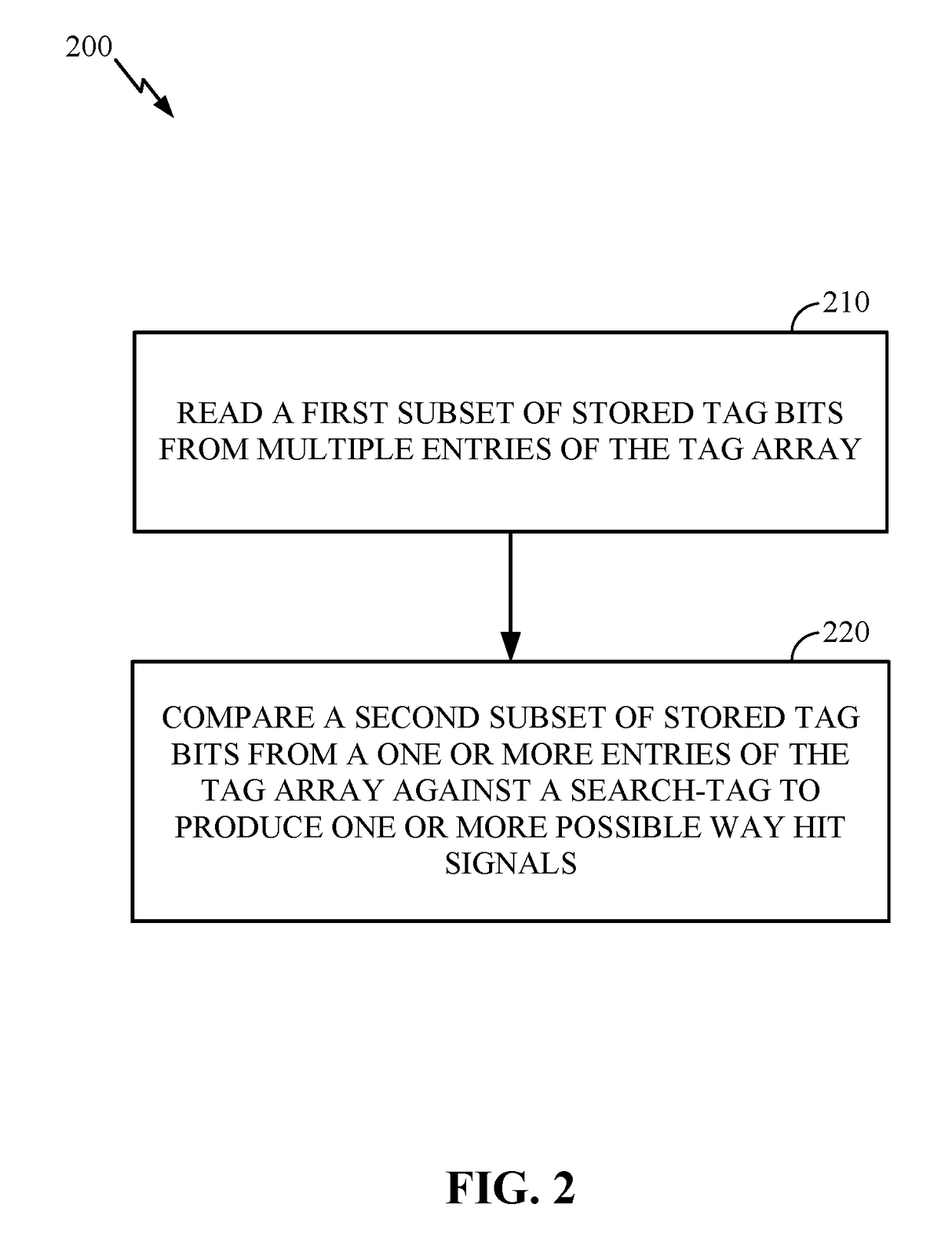 Area efficient architecture for multi way read on highly associative content addressable memory (CAM) arrays