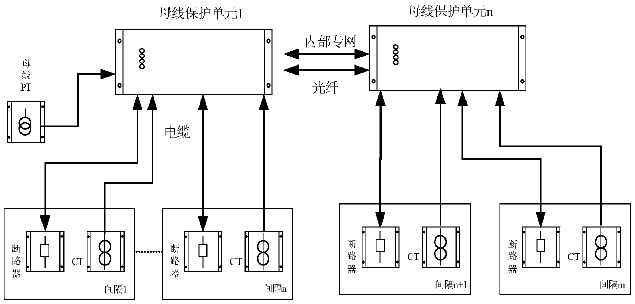 An in-situ busbar protection system and its protection method