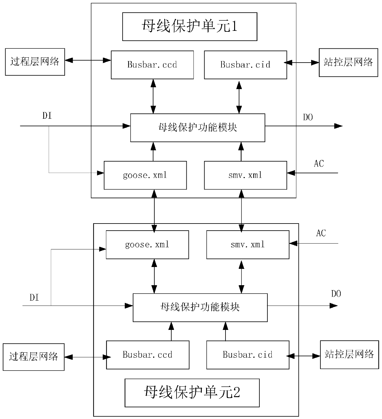 An in-situ busbar protection system and its protection method