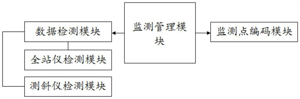 Safety monitoring system for horizontal displacement of foundation pit slope